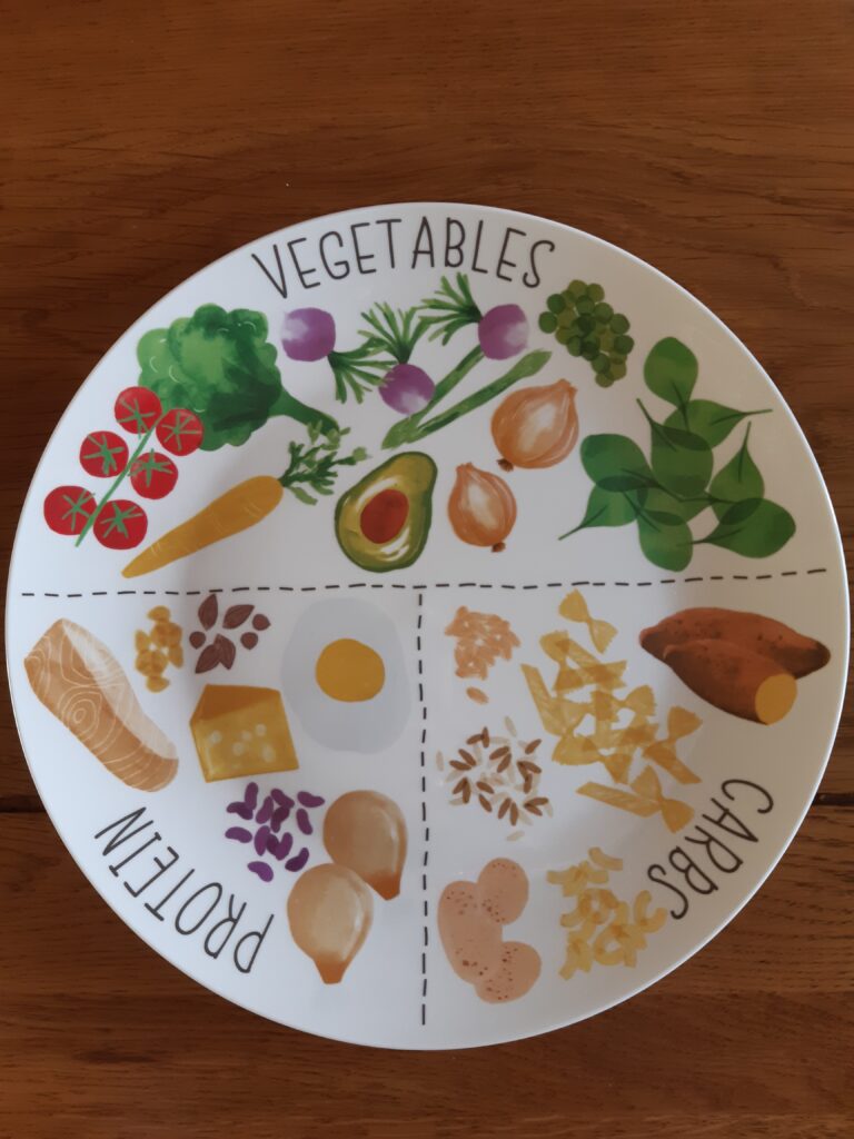 Balanced Plate showing optimal split between vegetables, carbs and protein.